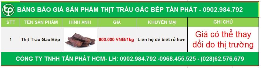 Bảng giá sản phẩm thịt trâu gác bếp của CTY Tấn Phát ở Quận Long Biên