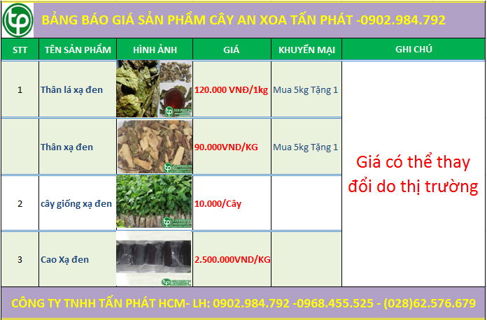 Báo giá sản phẩm cây xạ đen của Thảo Dược Tấn Phát tại Huyện Từ Liêm