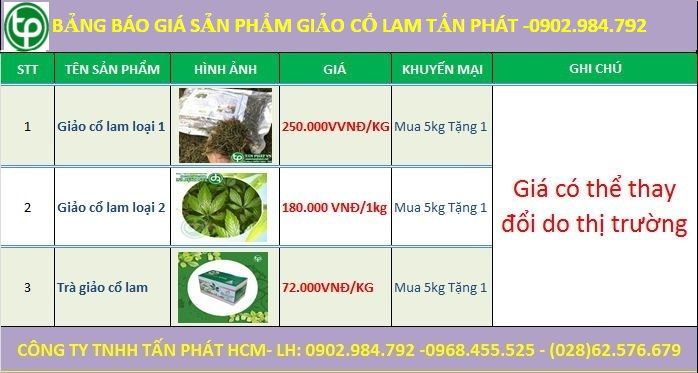 Bảng giá sp Giảo Cổ Lam của CTY Tấn Phát tại Bắc Giang