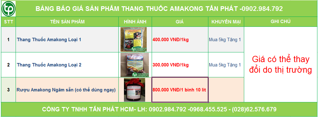 Bảng giá sản phẩm thang thuốc Amakong của Trung Tâm Dược Liệu Tấn Phát ở Huyện Sóc Trăng