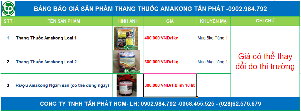 Bảng giá sp thang thuốc amakong của Dược Liệu Quý Tấn Phát ở Bà Rịa Vũng Tàu