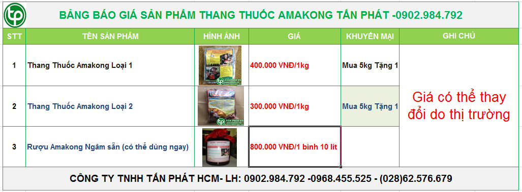 Bảng giá SP thang thuốc Amakong của Thảo Dược Tấn Phát ở Tây Ninh