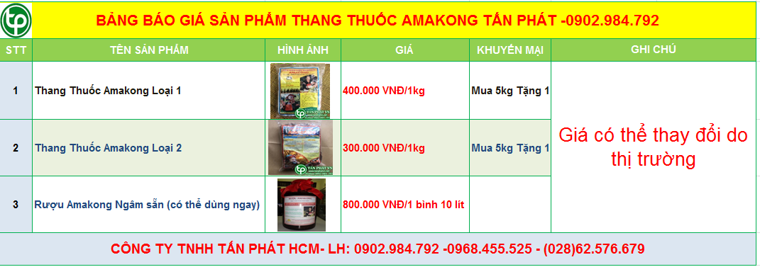 Bảng giá sp thang thuốc amakong của Thảo Dược Quý Tấn Phát ở Huyện Phúc Thọ