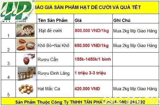 Địa chỉ mua bán hạt dẻ cười tại Huyện Gia Lâm